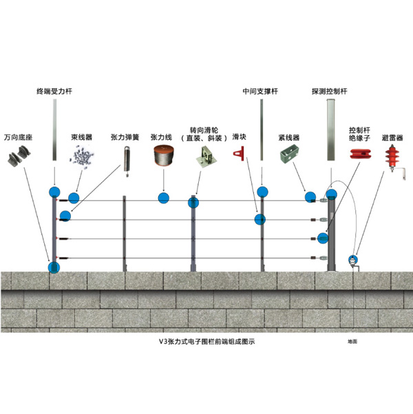 张力型脉冲电子围栏前端