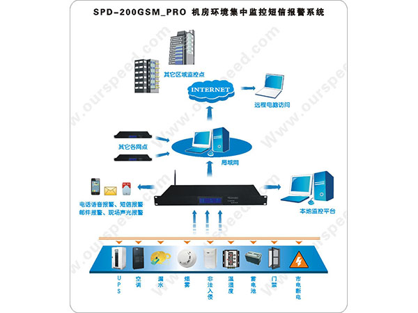 SPD-200GSM_P